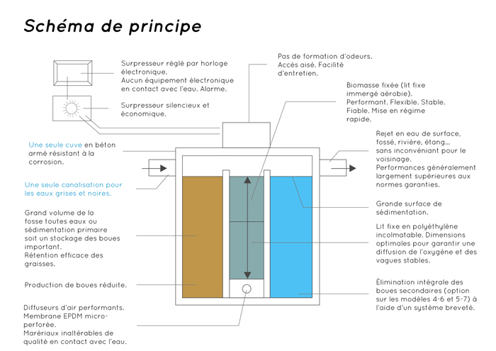 La station d'épuration des eaux usées Zuko